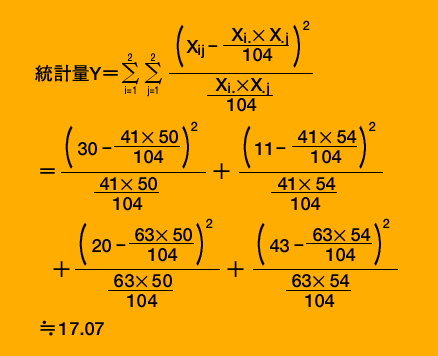 統計量Y