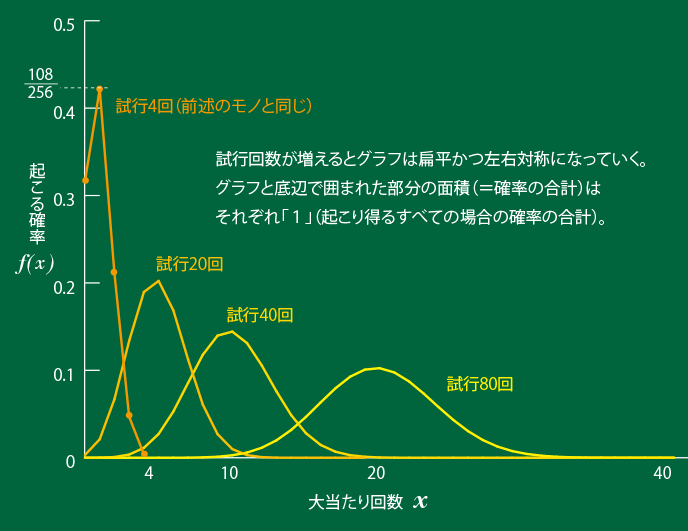 fig2102