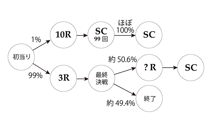 シンフォギア2初当たり